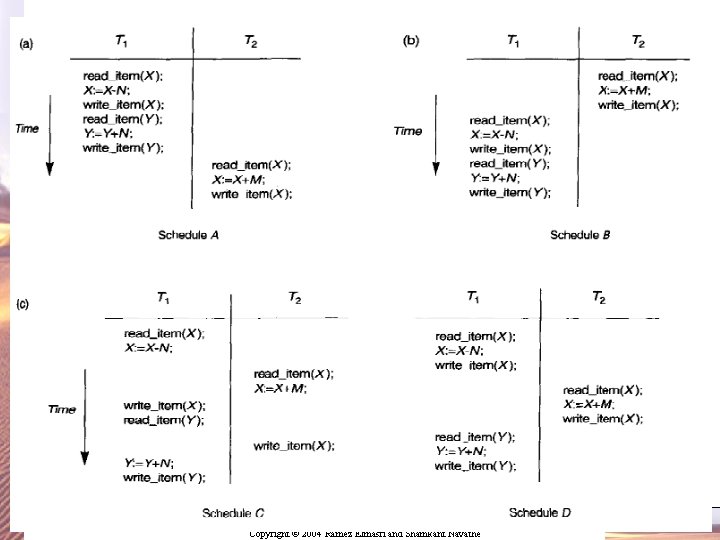 Elmasri/Navathe, Fundamentals of Database Systems, Fourth Edition Copyright © 2004 Ramez Elmasri and Shamkant