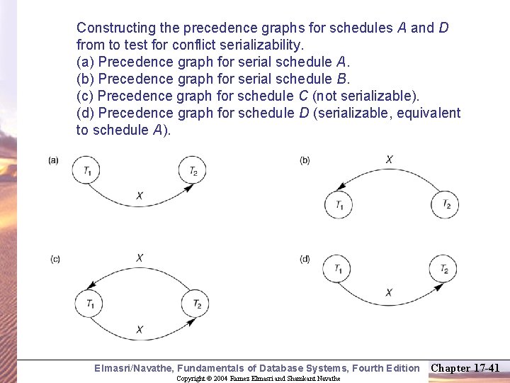 Constructing the precedence graphs for schedules A and D from to test for conflict