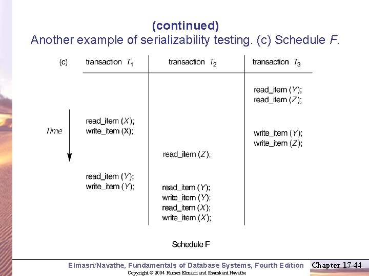 (continued) Another example of serializability testing. (c) Schedule F. Elmasri/Navathe, Fundamentals of Database Systems,