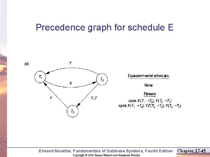 Precedence graph for schedule E Elmasri/Navathe, Fundamentals of Database Systems, Fourth Edition Copyright ©