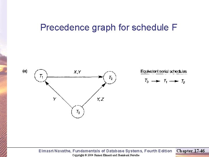 Precedence graph for schedule F Elmasri/Navathe, Fundamentals of Database Systems, Fourth Edition Copyright ©