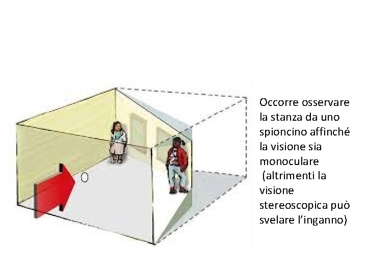 Occorre osservare la stanza da uno spioncino affinché la visione sia monoculare (altrimenti la