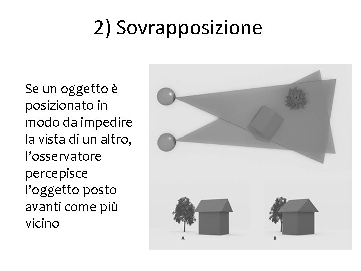 2) Sovrapposizione Se un oggetto è posizionato in modo da impedire la vista di