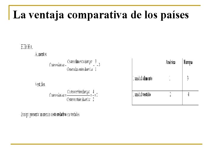 La ventaja comparativa de los países 