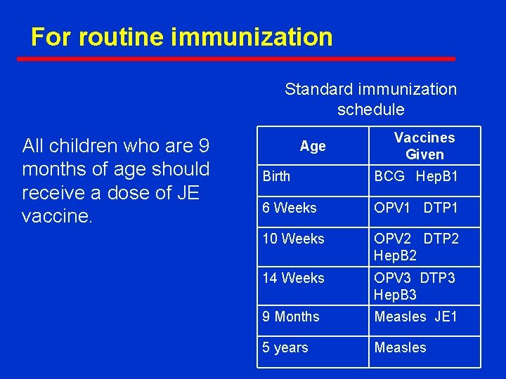 For routine immunization Standard immunization schedule All children who are 9 months of age