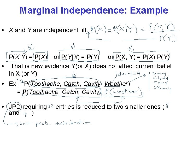 Marginal Independence: Example • X and Y are independent iff: P(X|Y) = P(X) or