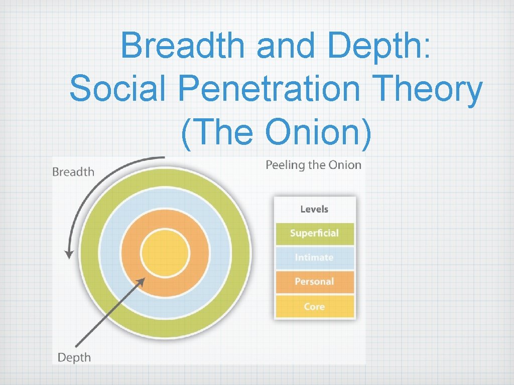 Breadth and Depth: Social Penetration Theory (The Onion) 