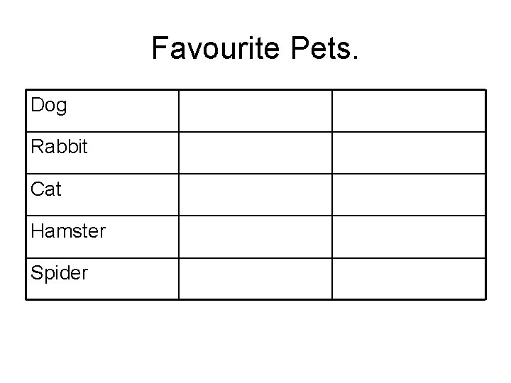 Favourite Pets. Dog Rabbit Cat Hamster Spider 