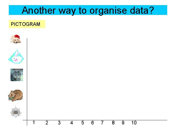 Another way to organise data? PICTOGRAM 1 2 3 4 5 6 7 8