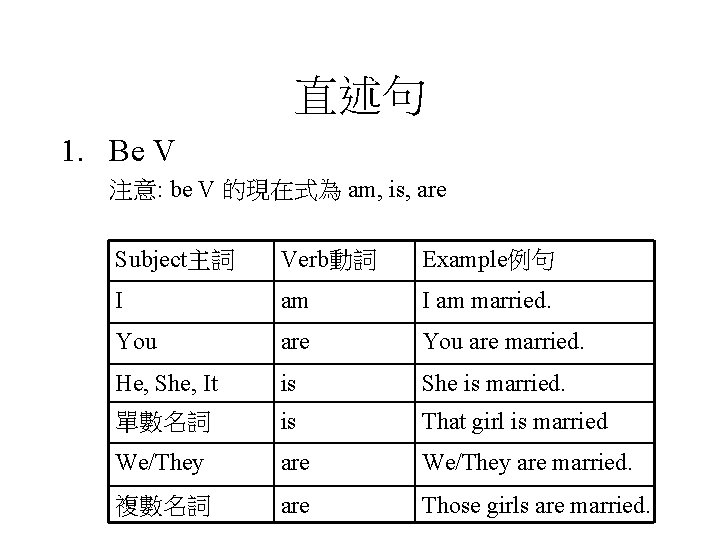 直述句 1. Be V 注意: be V 的現在式為 am, is, are Subject主詞 Verb動詞 Example例句