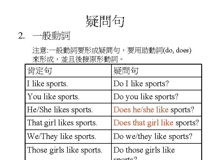 疑問句 2. 一般動詞 注意: 一般動詞要形成疑問句，要用助動詞(do, does) 來形成，並且後接原形動詞。 肯定句 疑問句 I like sports. Do I