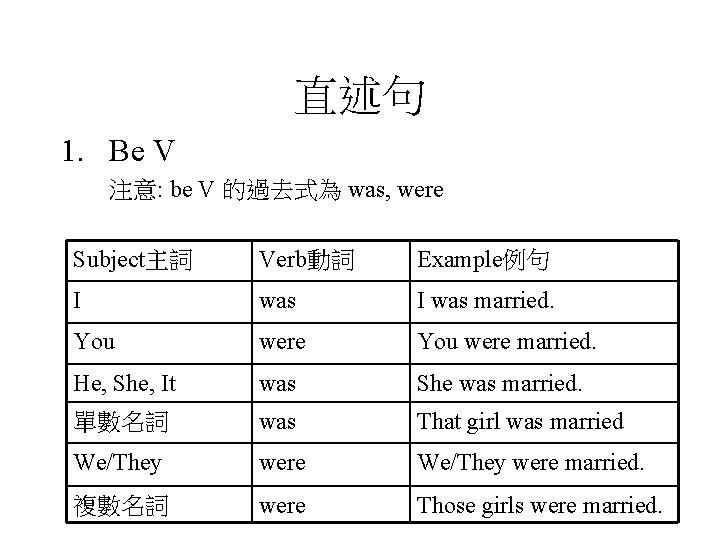 直述句 1. Be V 注意: be V 的過去式為 was, were Subject主詞 Verb動詞 Example例句 I