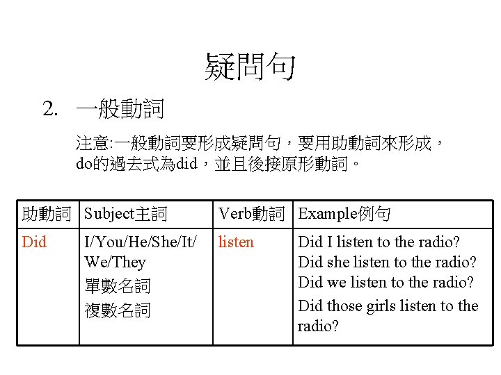 疑問句 2. 一般動詞 注意: 一般動詞要形成疑問句，要用助動詞來形成， do的過去式為did，並且後接原形動詞。 助動詞 Subject主詞 Verb動詞 Example例句 Did listen I/You/He/She/It/ We/They