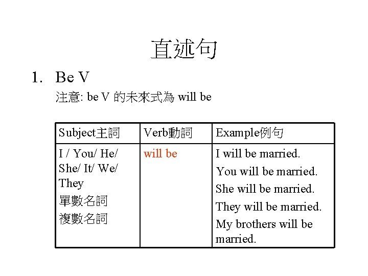 直述句 1. Be V 注意: be V 的未來式為 will be Subject主詞 Verb動詞 Example例句 I