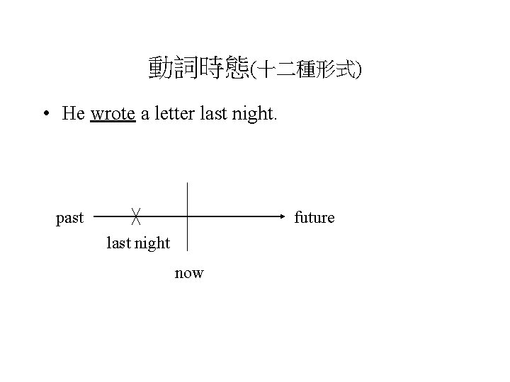 動詞時態(十二種形式) • He wrote a letter last night. past future last night now 