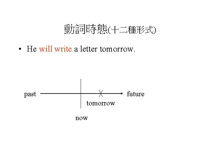 動詞時態(十二種形式) • He will write a letter tomorrow. past future tomorrow now 