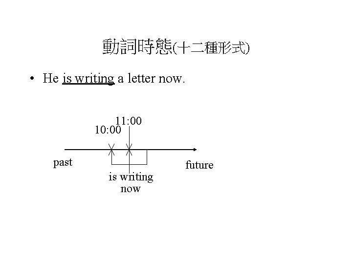 動詞時態(十二種形式) • He is writing a letter now. 11: 00 10: 00 past is