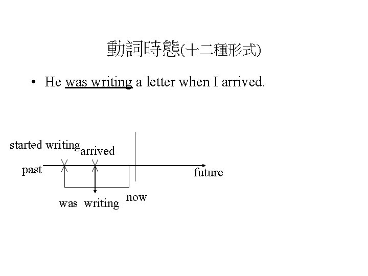 動詞時態(十二種形式) • He was writing a letter when I arrived. started writingarrived past future