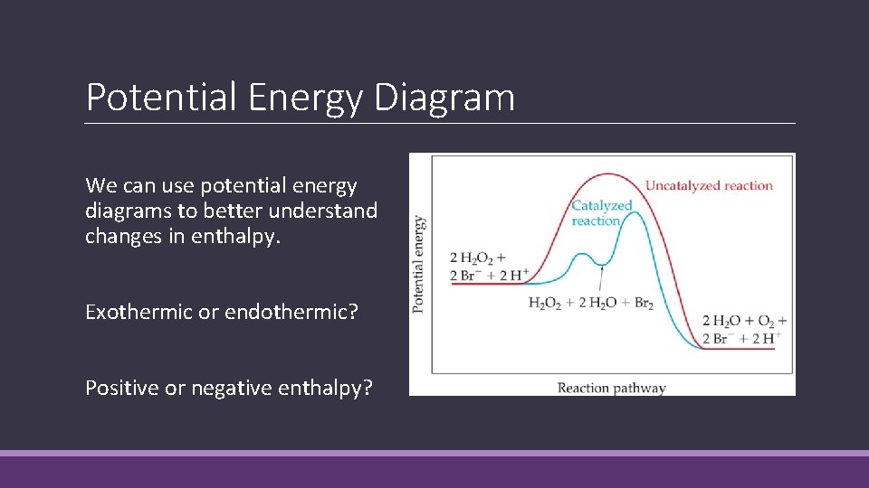 Potential Energy Diagram We can use potential energy diagrams to better understand changes in