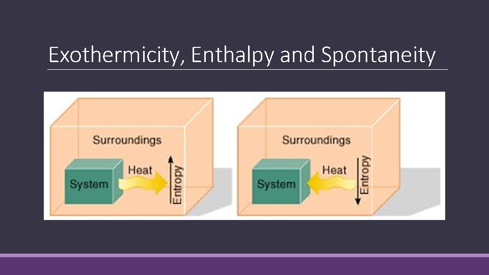Exothermicity, Enthalpy and Spontaneity Exothermicity, Enthalpy and Spontaneity