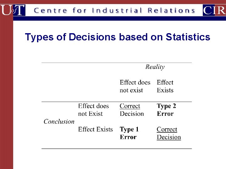 Types of Decisions based on Statistics 