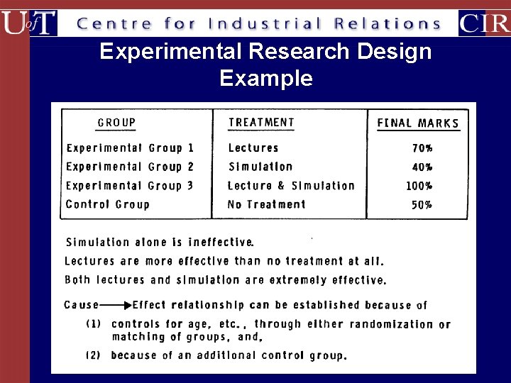 Experimental Research Design Example 