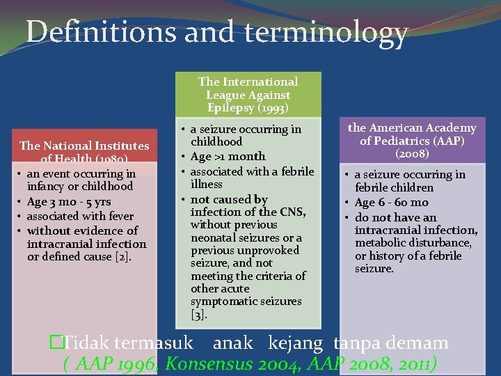 Definitions and terminology The International League Against Epilepsy (1993) The National Institutes of Health