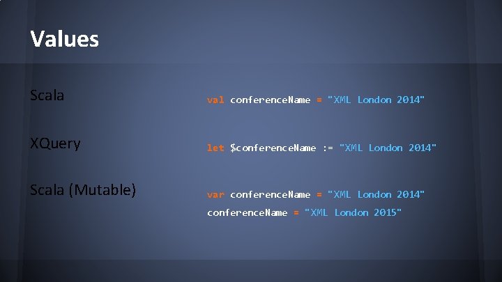Values Scala val conference. Name = "XML London 2014" XQuery let $conference. Name :
