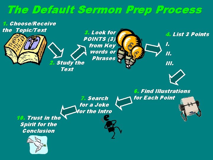 The Default Sermon Prep Process 1. Choose/Receive the Topic/Text 3. Look for POINTS (3)