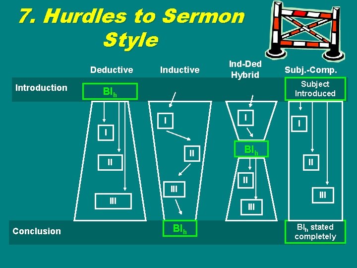 7. Hurdles to Sermon Style Deductive Introduction Inductive Ind-Ded Hybrid BIh I I II