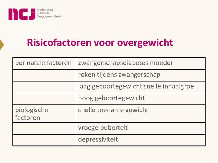 Risicofactoren voor overgewicht perinatale factoren zwangerschapsdiabetes moeder roken tijdens zwangerschap laag geboortegewicht snelle inhaalgroei