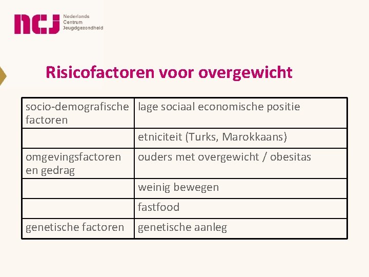 Risicofactoren voor overgewicht socio-demografische lage sociaal economische positie factoren etniciteit (Turks, Marokkaans) omgevingsfactoren en Risicofactoren voor overgewicht socio-demografische lage sociaal economische positie factoren etniciteit (Turks, Marokkaans) omgevingsfactoren en