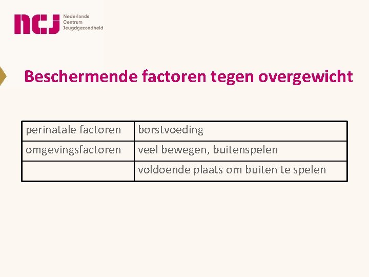 Beschermende factoren tegen overgewicht perinatale factoren borstvoeding omgevingsfactoren veel bewegen, buitenspelen voldoende plaats om Beschermende factoren tegen overgewicht perinatale factoren borstvoeding omgevingsfactoren veel bewegen, buitenspelen voldoende plaats om