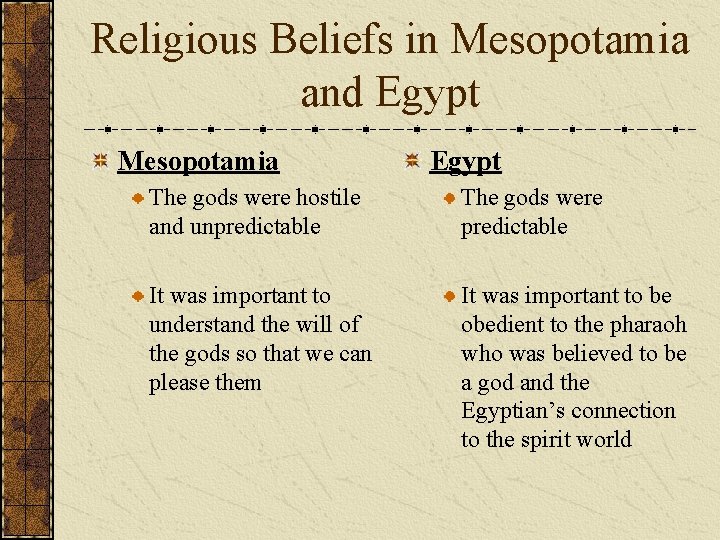 Religious Beliefs in Mesopotamia and Egypt Mesopotamia Egypt The gods were hostile and unpredictable