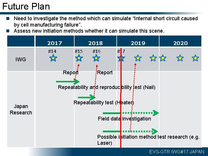 Future Plan n Need to investigate the method which can simulate “Internal short circuit