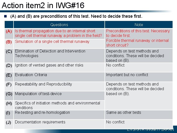 Action item 2 in IWG#16 n (A) and (B) are preconditions of this test.