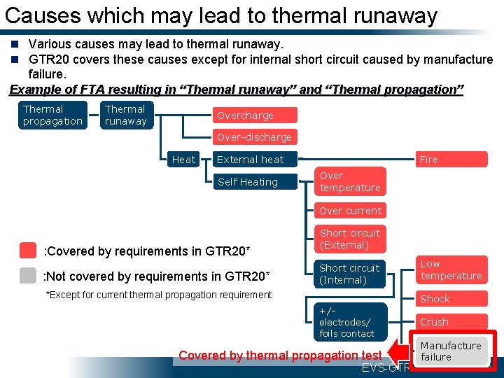 Causes which may lead to thermal runaway n Various causes may lead to thermal
