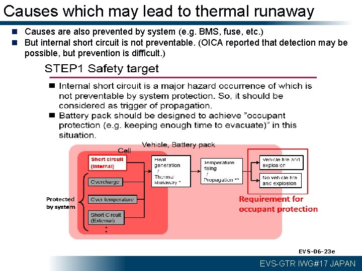 Causes which may lead to thermal runaway n Causes are also prevented by system