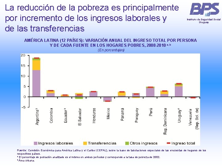 La reducción de la pobreza es principalmente por incremento de los ingresos laborales y La reducción de la pobreza es principalmente por incremento de los ingresos laborales y
