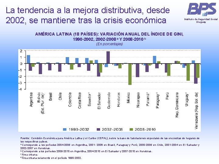 La tendencia a la mejora distributiva, desde 2002, se mantiene tras la crisis económica La tendencia a la mejora distributiva, desde 2002, se mantiene tras la crisis económica