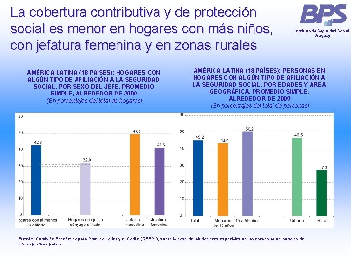 La cobertura contributiva y de protección social es menor en hogares con más niños, La cobertura contributiva y de protección social es menor en hogares con más niños,