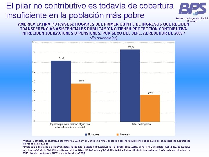 El pilar no contributivo es todavía de cobertura insuficiente en la población más pobre El pilar no contributivo es todavía de cobertura insuficiente en la población más pobre
