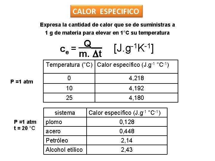 CALOR ESPECIFICO Expresa la cantidad de calor que se de suministras a 1 g CALOR ESPECIFICO Expresa la cantidad de calor que se de suministras a 1 g
