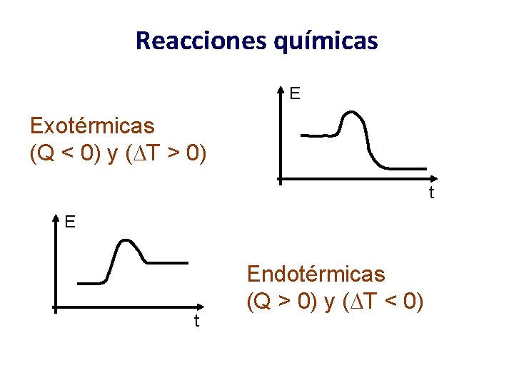 Reacciones químicas E Exotérmicas (Q < 0) y ( T > 0) t Endotérmicas Reacciones químicas E Exotérmicas (Q < 0) y ( T > 0) t Endotérmicas