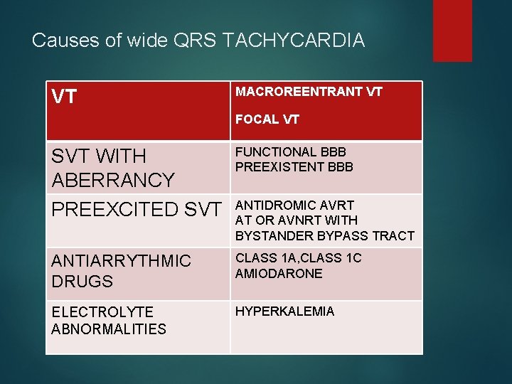 Causes of wide QRS TACHYCARDIA VT MACROREENTRANT VT FOCAL VT SVT WITH ABERRANCY PREEXCITED