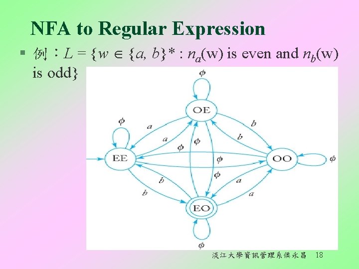 NFA to Regular Expression § 例：L = {w {a, b}* : na(w) is even