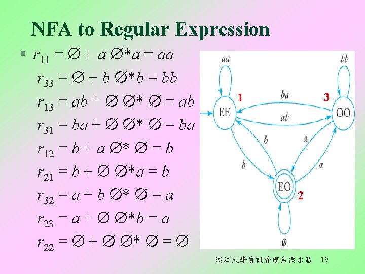 NFA to Regular Expression § r 11 = + a *a = aa r