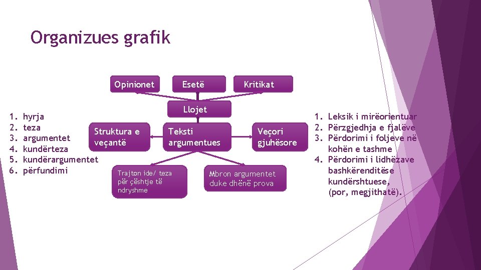 Organizues grafik Opinionet 1. 2. 3. 4. 5. 6. Esetë Kritikat Llojet hyrja teza Organizues grafik Opinionet 1. 2. 3. 4. 5. 6. Esetë Kritikat Llojet hyrja teza