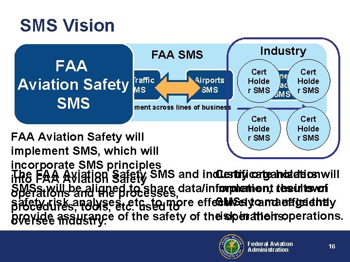 SMS Vision FAA SMS FAA Aviation Air Traffic Airports Safety Aviation Safety SMS SMS