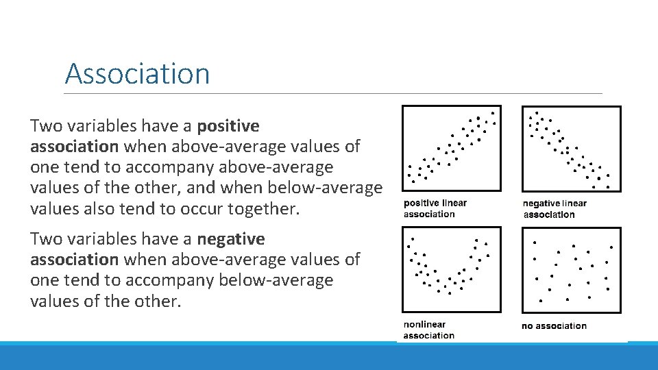 Association Two variables have a positive association when above-average values of one tend to